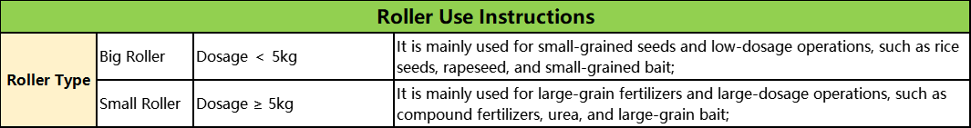 FP400 Agricultural Drone Ensuring a Successful Harvest: Considerations for Seeding and Fertilizing